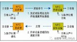 nfc近距离通讯技术原理 nfc,rfid,蓝牙的区别