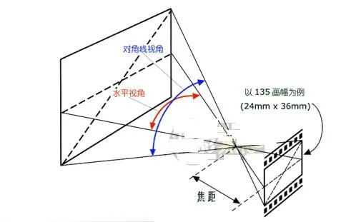 光学成像