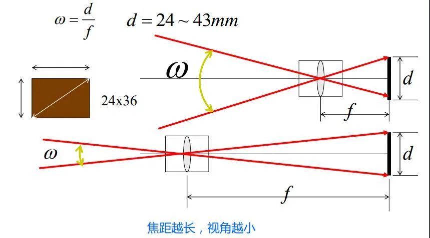 光学成像