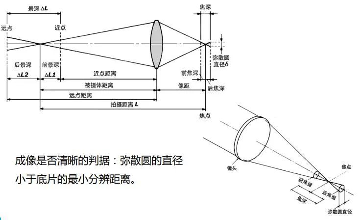 光学成像