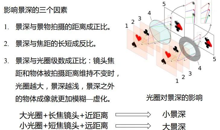 光学成像