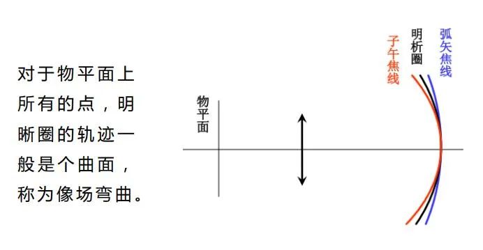 光学成像