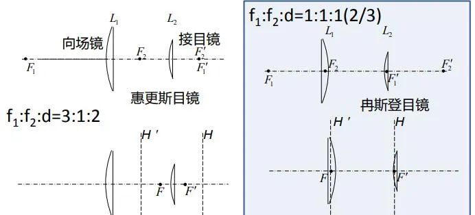 光学成像