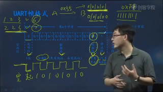 Multisim,函数,元器件