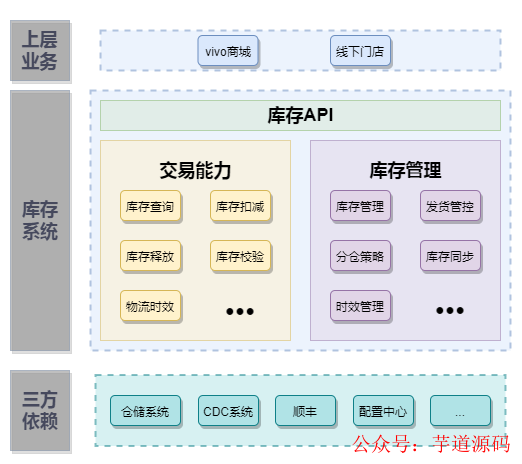 数据库