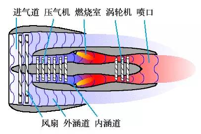 发动机