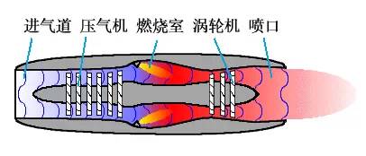 太阳能