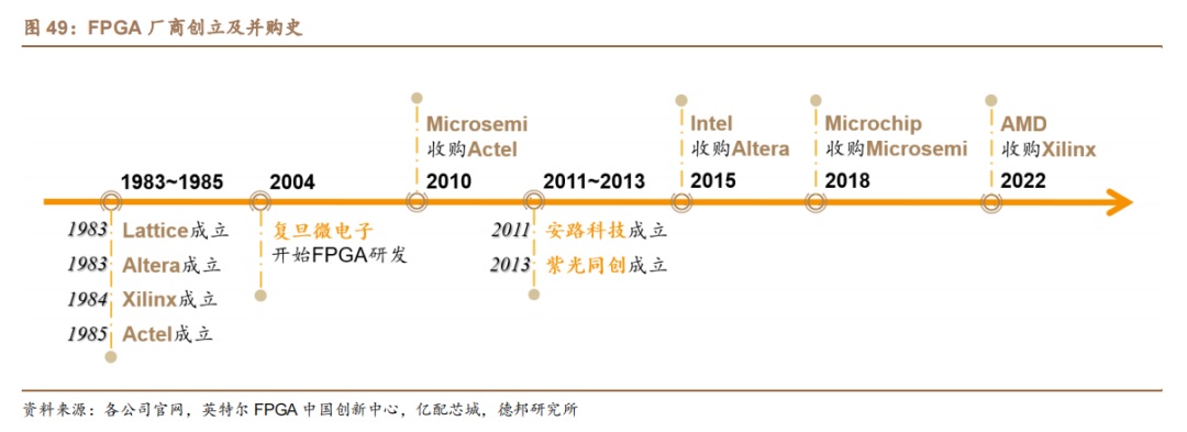 FPGA