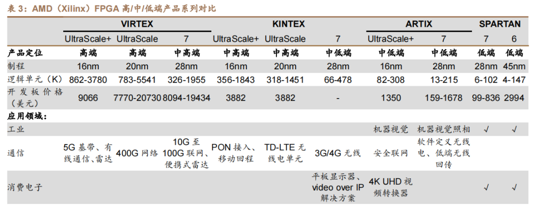 FPGA