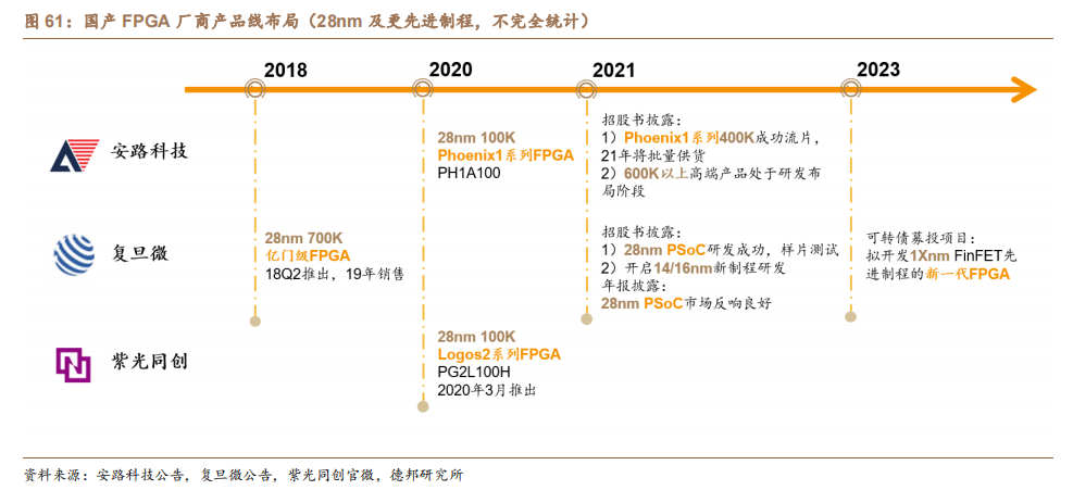 FPGA