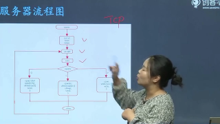 1 Linux下文件上傳下載案例 - 第7節 #硬聲創作季 