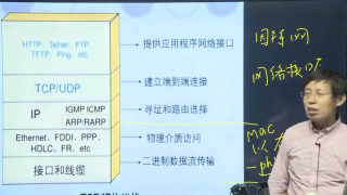 STM32,嵌入式技术,物联网,C语言,程序