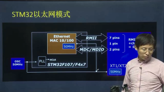 1 stm32联网2 - 第6节 #硬声创作季 