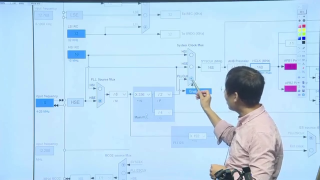 STM32,嵌入式技术,物联网,C语言,程序