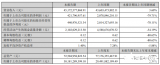 中国最大MEMS企业歌尔<b class='flag-5'>股份</b>，<b class='flag-5'>上半年</b>营收451.73亿元