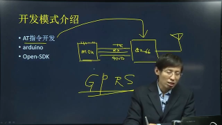 STM32,嵌入式技术,物联网,C语言,程序