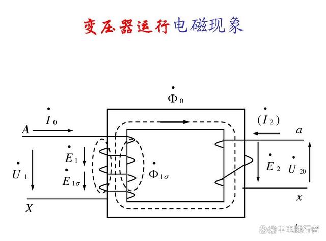 变压器磁通是恒定的吗？