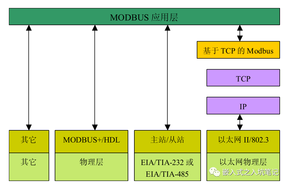 通信协议