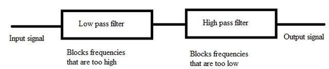 如何實現一種無源帶通RC<b class='flag-5'>濾波器</b>的設計？