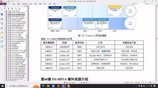 FPGA,Linux,操作系统,代码,函数,网络协议