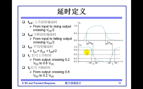 04 04.01CMOS晶體管原理 - 第6節 #硬聲創作季 