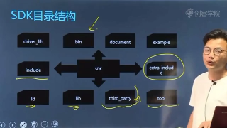 04 4.esp8266 sdk介紹 - 第2節(jié) #硬聲創(chuàng)作季 