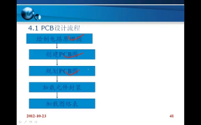 4 第4讲_PCB编辑器 - 第2节