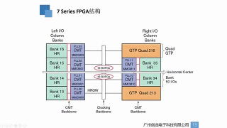 05 FPGA概述 - 第5节