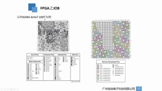 05 FPGA概述 - 第6节