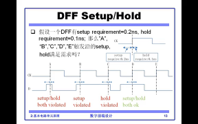 06 05.01基本电路单元原理 DFF setup hold理解 - 第8节