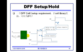 06 05.01基本电路单元原理 DFF setup hold理解 - 第10节