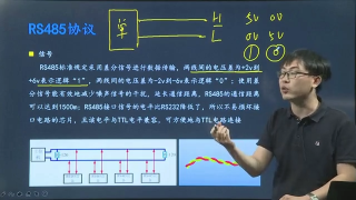 06 RS232 RS485协议原理与应用 - 第9节 #硬声创作季 