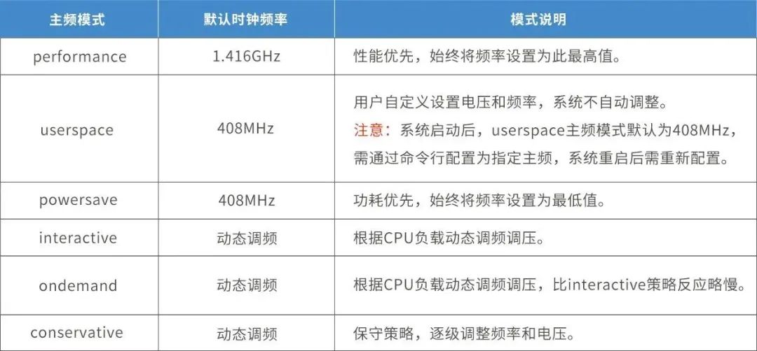 创龙科技