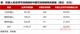 中国<b class='flag-5'>机器人</b>产业分布及<b class='flag-5'>发展趋势</b>分析