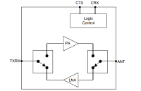 射频前端芯片GC1101替代RFX2401C用于2.4G无线壁挂音响