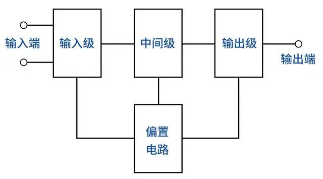 集成运算放大器