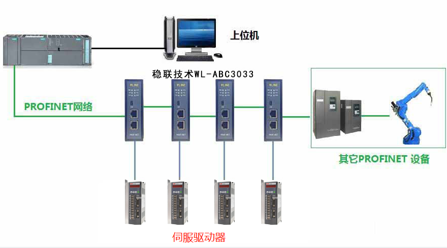 网关