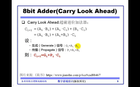 逻辑威廉希尔官方网站
,仿真器,程序,代码