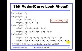 11 08.01常用組合邏輯電路結(jié)構(gòu)_上 MUX，加減法器電路結(jié)構(gòu) - 第7節(jié) #硬聲創(chuàng)作季 