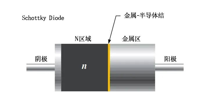 二极管