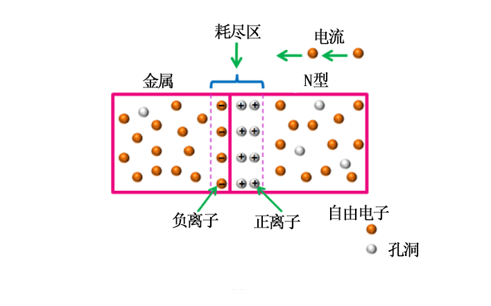 二极管