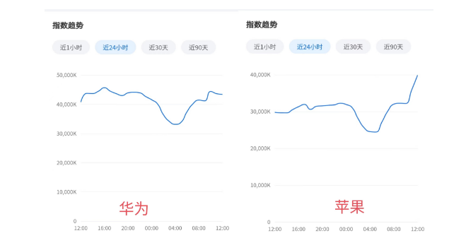 消费电子端连接器市场有望缓和