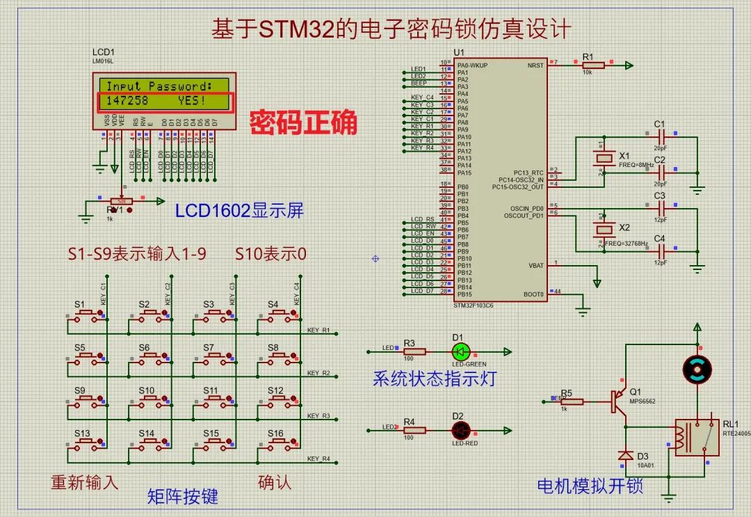 STM32