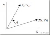 怎样使用<b class='flag-5'>CORDIC</b><b class='flag-5'>算法</b>求解角度正余弦呢？