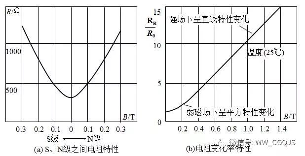 磁敏传感器