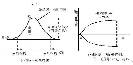 磁敏传感器