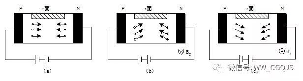 磁敏传感器