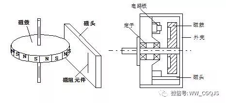 磁敏传感器