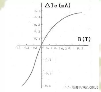 磁敏传感器