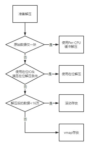 文件系统